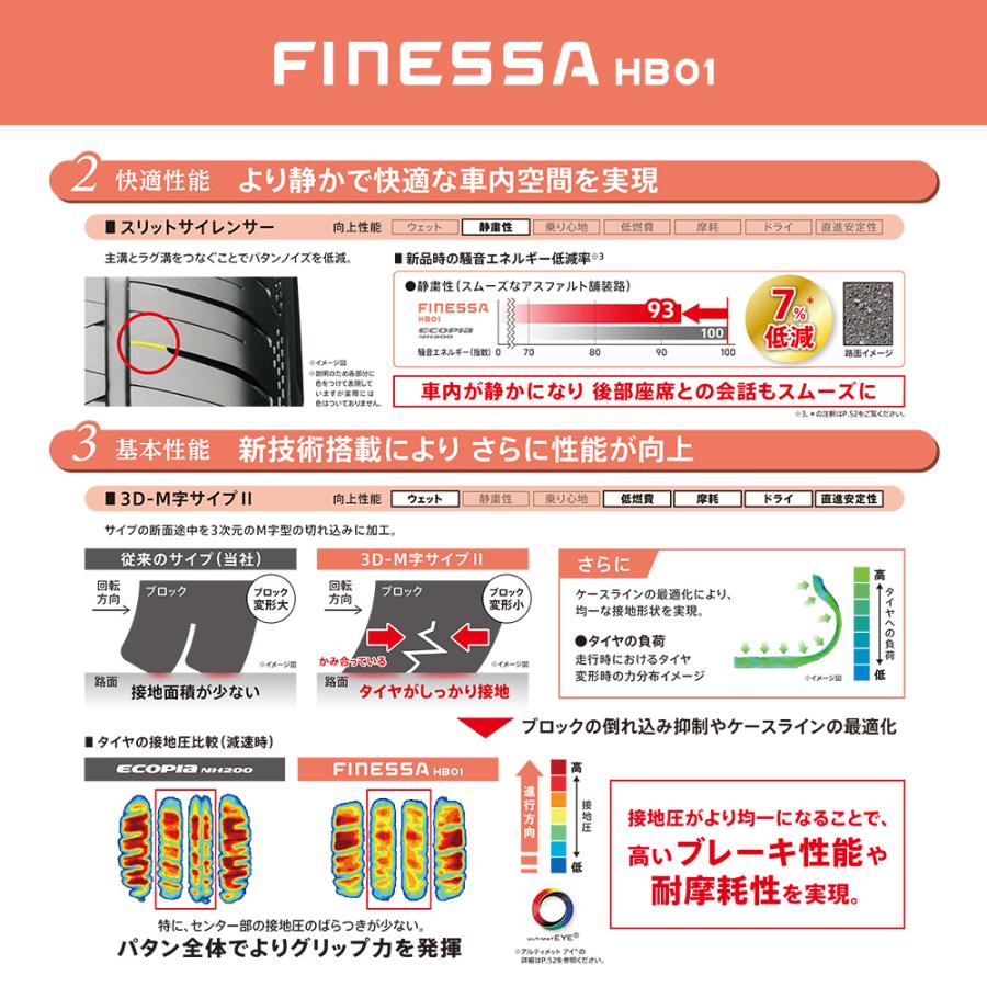 紅*葉様 中古 ブリヂストン BRIDGESTONE ノーマルタイヤ 175/6 2026年製 BRIDGESTONE HB01 175/65R15 84H